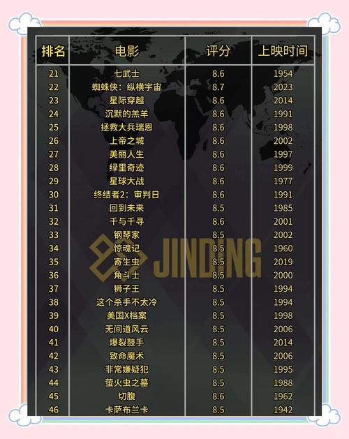 小清新电影院 | 独立文艺片单推荐、小众影院打卡指南、周末治愈系观影计划