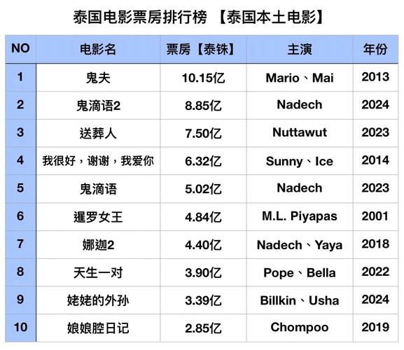 国泰电影院今日排片表(2025最新)| 热门电影场次查询 | 上海国泰影院放映时间表