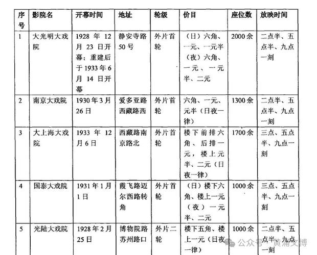 国泰电影院今日排片表(2025最新)| 热门电影场次查询 | 上海国泰影院放映时间表