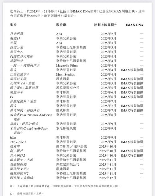 聊城电影院观影指南 | 聊城最新电影排期 | 聊城情侣约会推荐